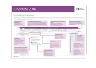 Kleinon-line-Schlüsselcode Aktivierungs-Mac Microsoft Offices 2016