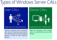 Windows Server 2012 Ferntischplattenservices GERÄT 50 Verbindungen RDS